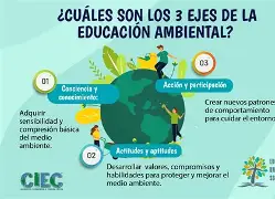 Educación Ambiental para la concientización hacia los ciudadanos